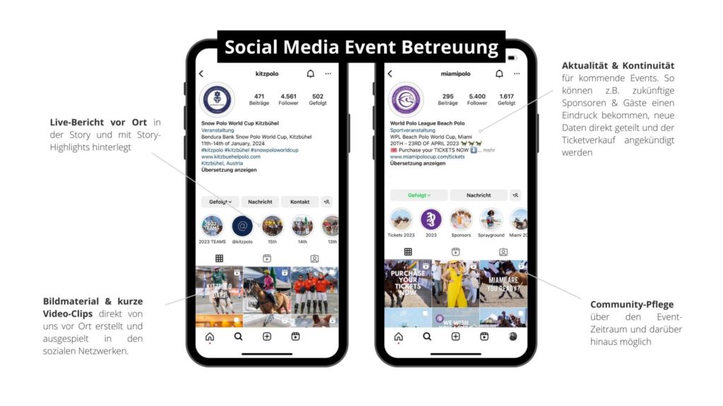 Case study: Social Media Betreuung für ein Event auf Instagram